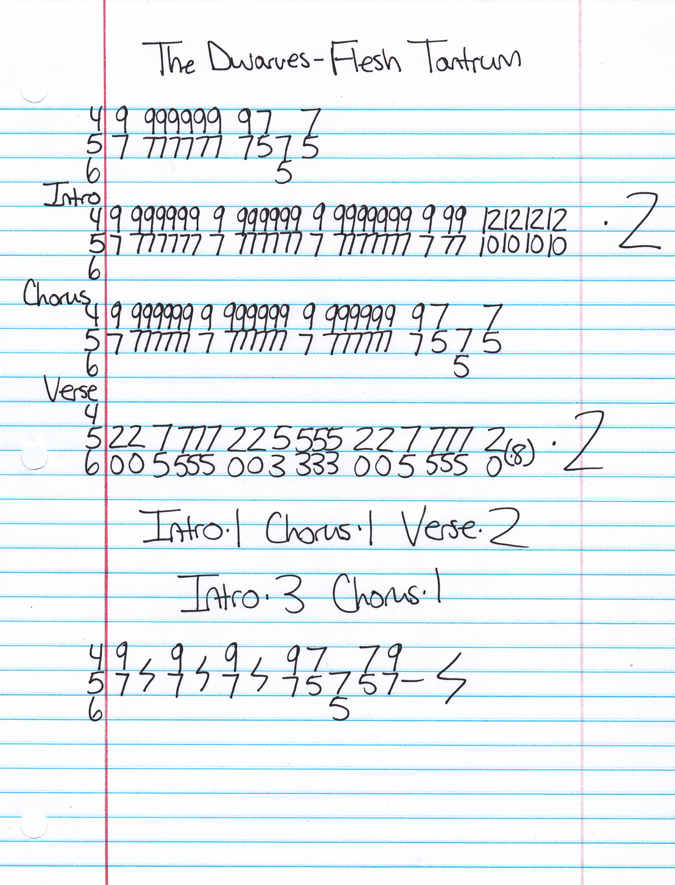 High quality guitar tab for Flesh Tantrum by The Dwarves off of the album Blood Guts & Pussy. ***Complete and accurate guitar tab!***